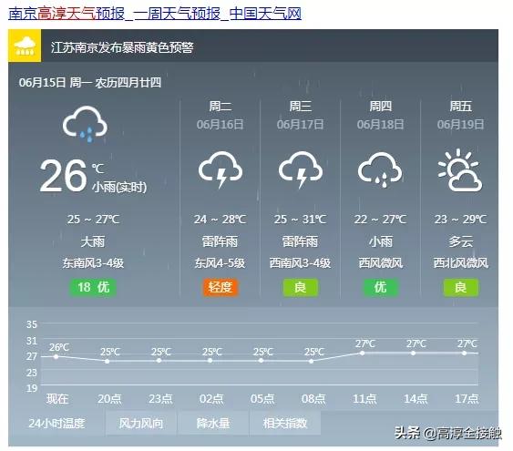 高淳区气象发布寒潮黄色预警,江苏高淳天气预警