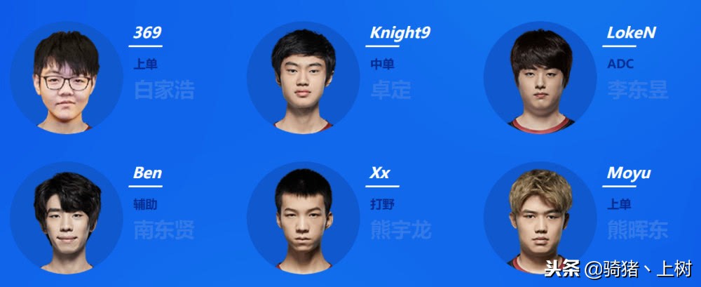 看你喜欢的选手在哪儿，英雄联盟LPL赛区十六支战队选手名单出炉