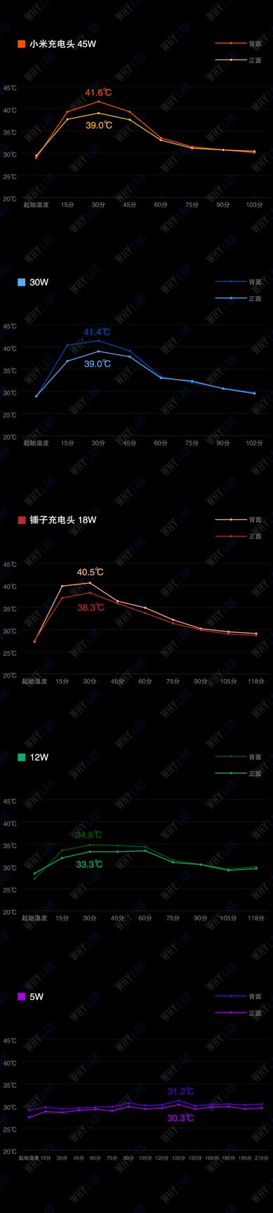 最新iphone充电速度提升,iphone充电新功能