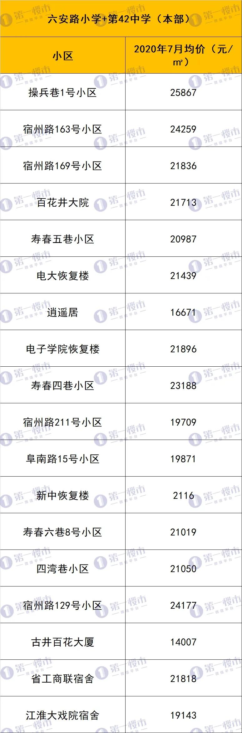 合肥10大名校排名曝光,合肥各大高中排名