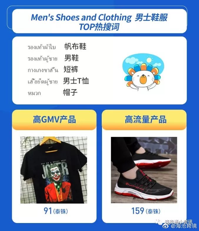 泰国跨境电商市场调研报告,shopee泰国跨境店铺怎么选品