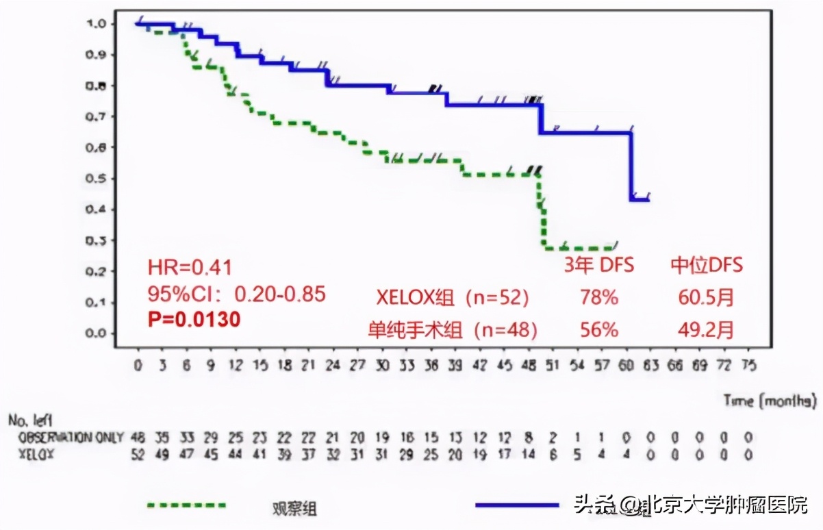关注癌症治疗,胃癌治疗新突破