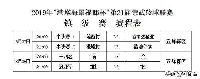 8月26日战报今晚半决赛港墘海景福邸杯第21届崇武篮球联赛镇级赛