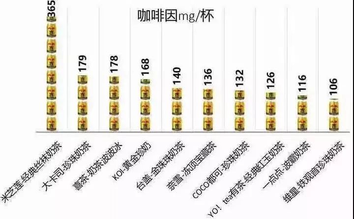 十大名牌奶茶有哪些,十大一线品牌奶茶