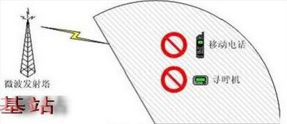 高考信号屏蔽器能屏蔽5g吗,高考信号屏蔽器有辐射吗