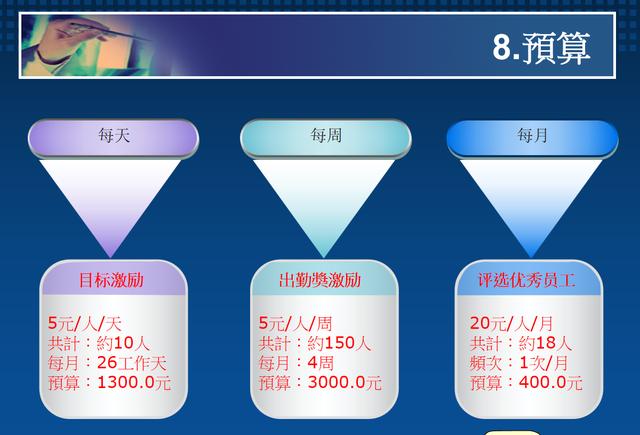 拟定一个企业激励员工方案,激励员工方案及奖励范文大全