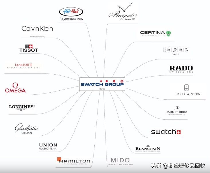 万元以内名表,oris豪利时腕表