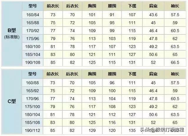 服装号码尺寸对照表,儿童服装尺寸对照表