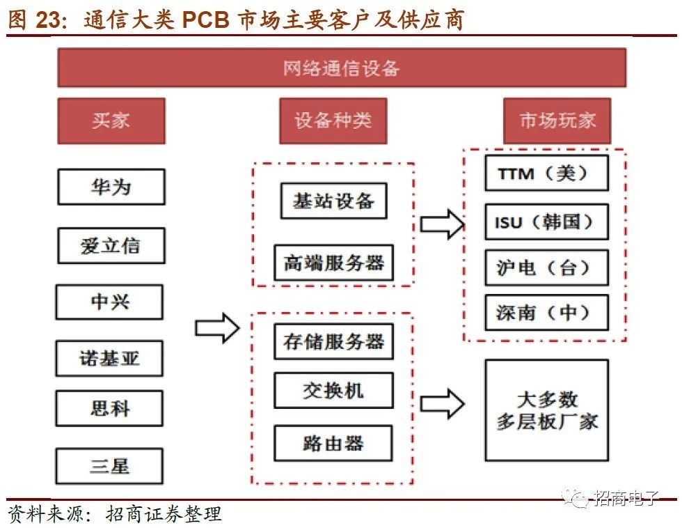东山精密2024一季度业绩预测,东山精密个股深度分析