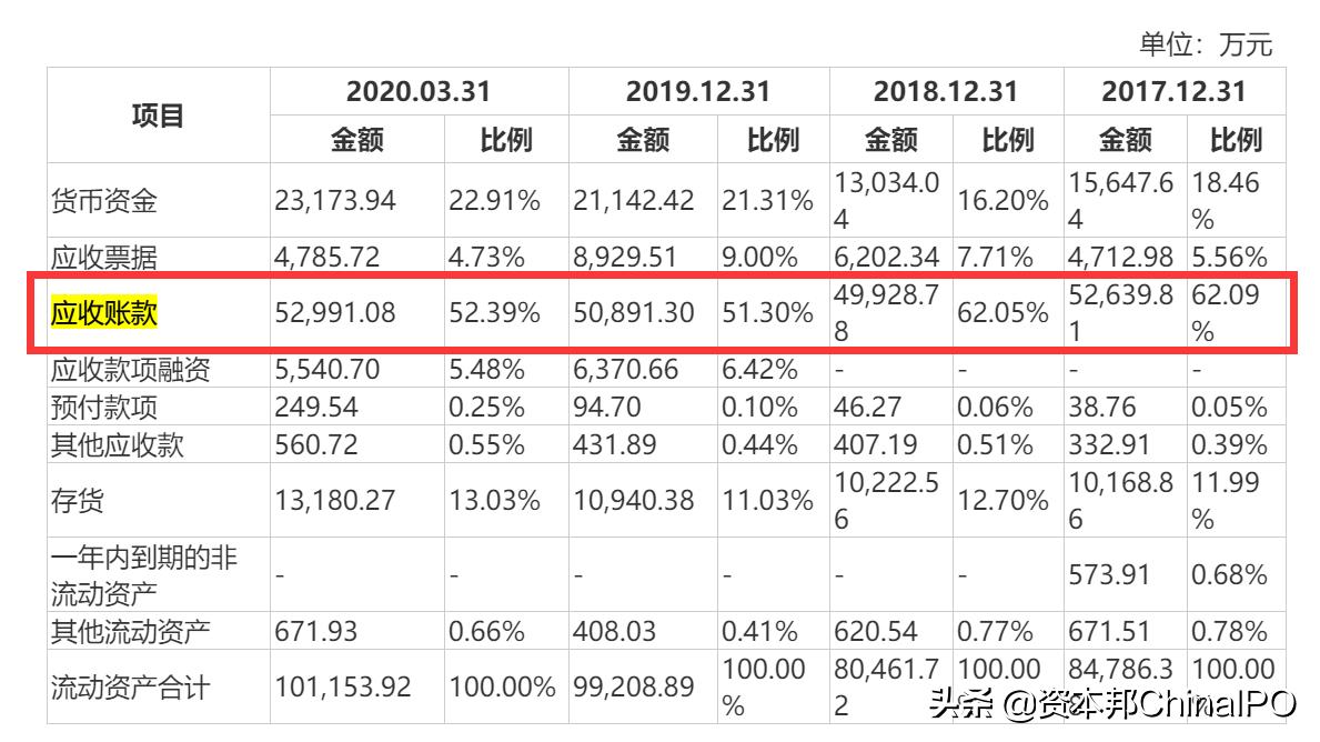科翔电子经营现状,科翔电子股份有限公司诉讼