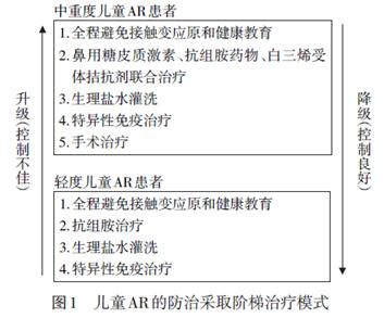 儿童过敏性鼻炎治疗指南,儿童过敏性鼻炎治疗规范