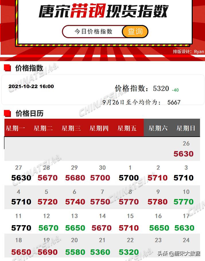 钢材2021年12月12日钢材价格走势,202110月钢材市场价格行情