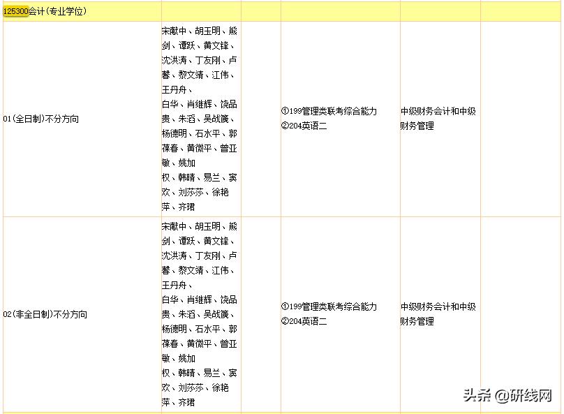 会计专硕mpacc官网报名,会计专硕mpacc2023年录取