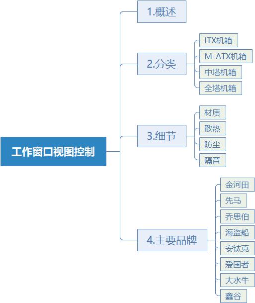 电脑机箱结构讲解,电脑硬件知识零基础学习合集