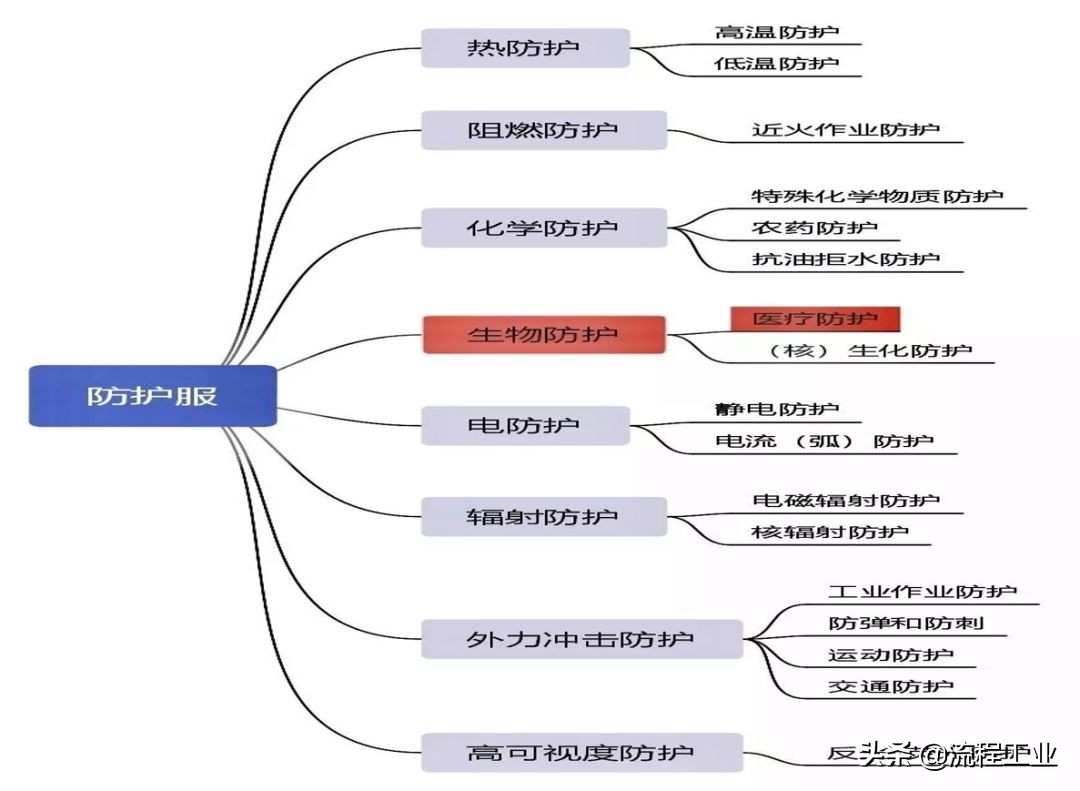 新冠战疫中的科普,总结新冠战疫