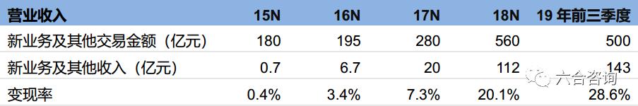 美团构建生态闭环,美团年度观察2020