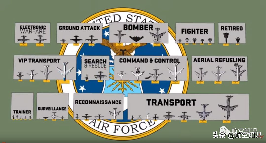 美国空军装备之运输机篇,美国空军现役装备