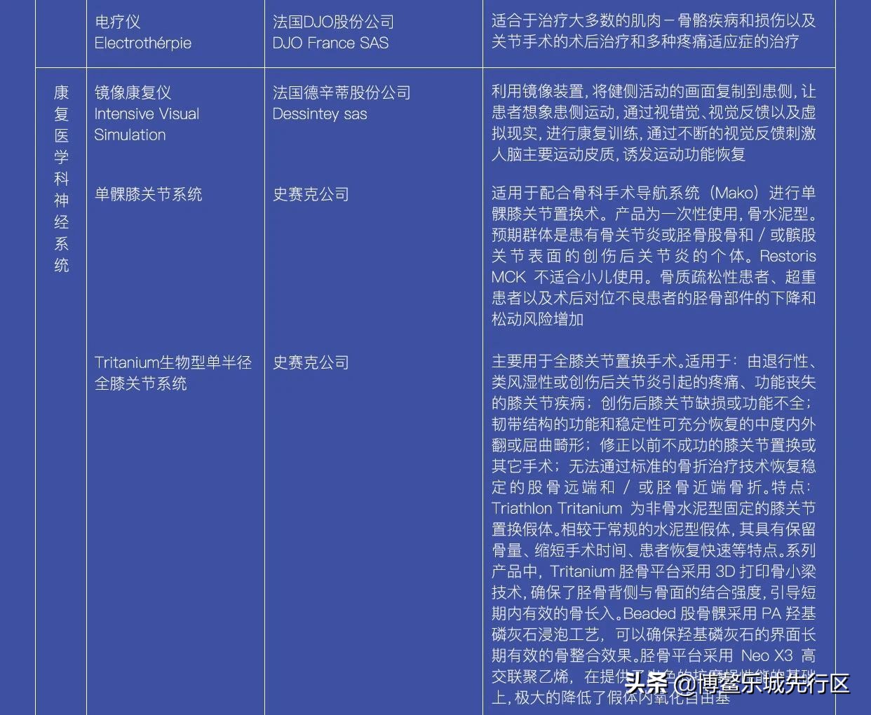 乐城问答|13个问题带你了解乐城先行区概况及“两个100例”药械清单