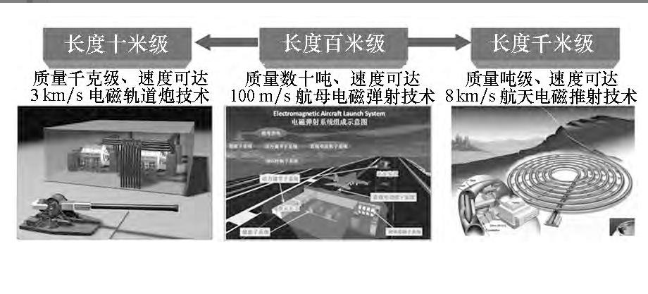 中国海军驱逐舰电磁炮,中国下一代驱逐舰055电磁炮