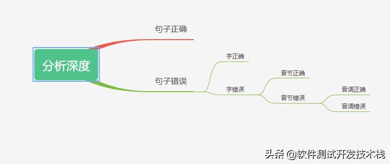 asr语音识别哪个平台做的好,asrpro语音识别模块