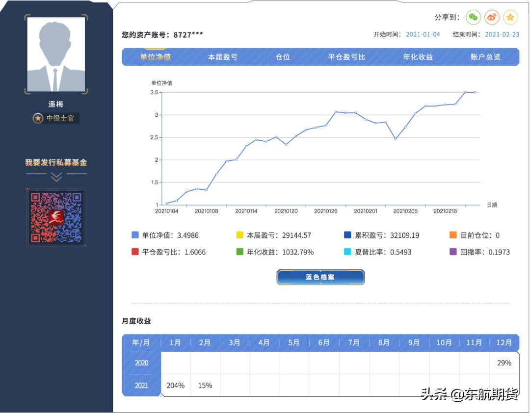 “遥梅”——交易是一场自己对自己的修炼