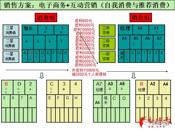 妻子深陷传销丈夫报警求助,妻子身陷传销丈夫异地寻找