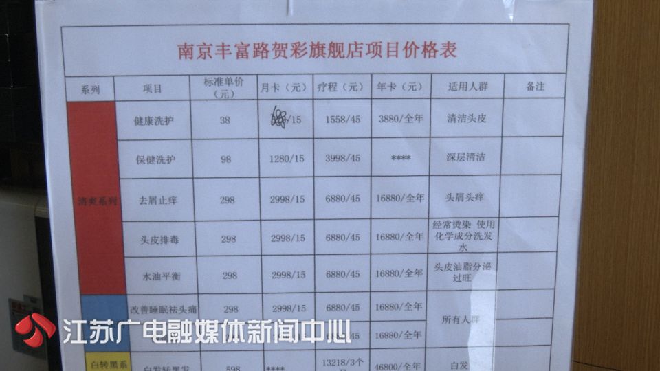 一个疗程2980，做完不掉发！小伙掏钱试了试，头更秃了！