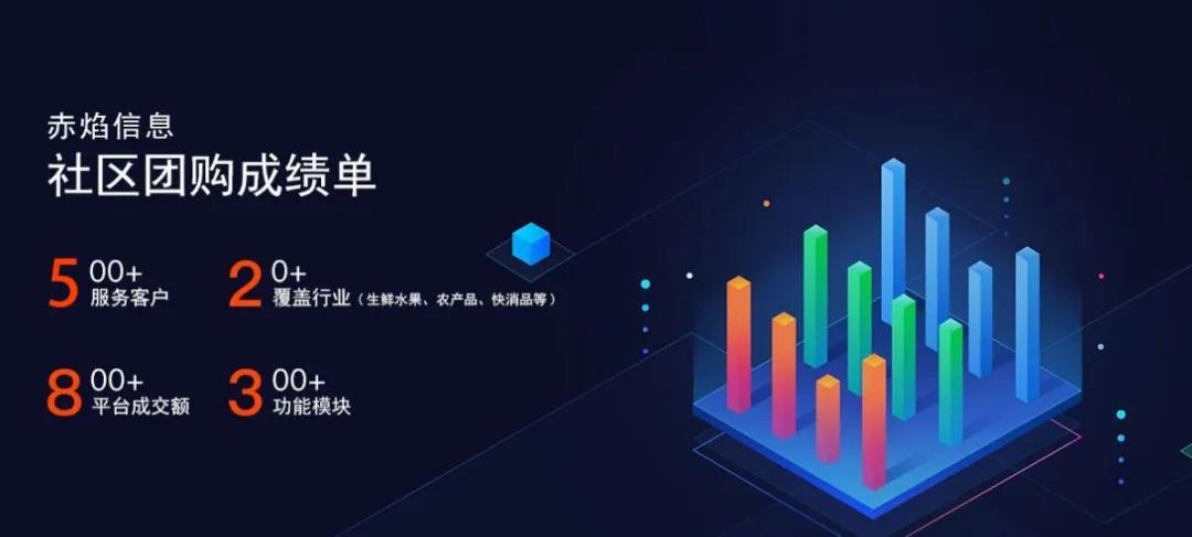 食享天下社区小程序团购加盟条件,一个社区团购小程序要多少钱