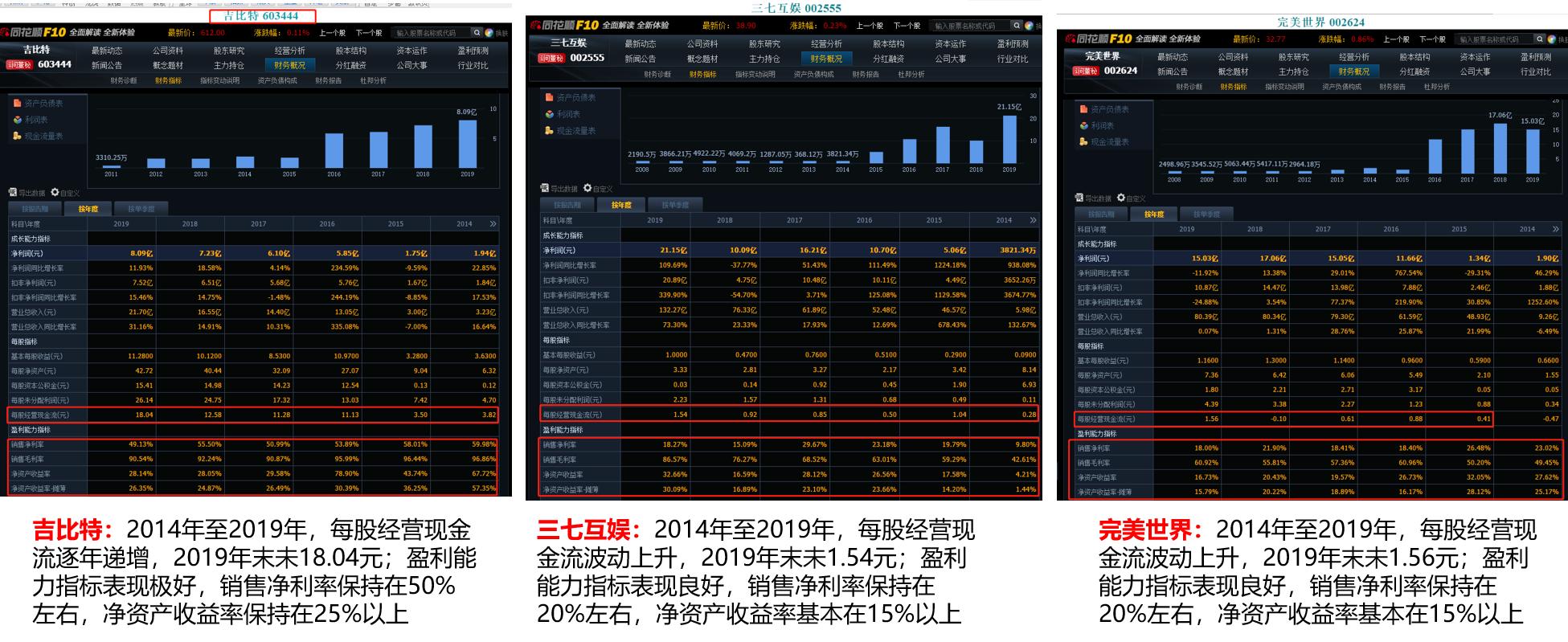 游戏行业投资,游戏行业投资前景分析