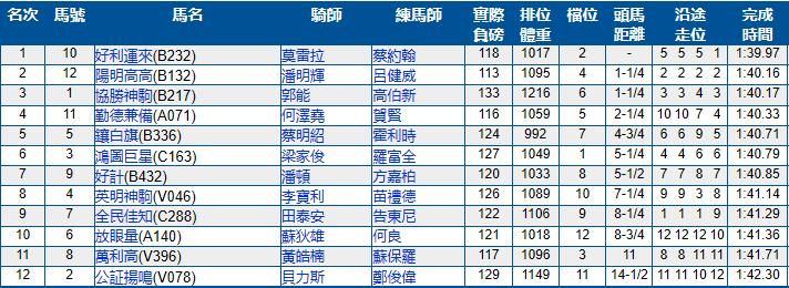 2023香港赛马比赛日程安排,香港跑马地马场比赛时间几点结束