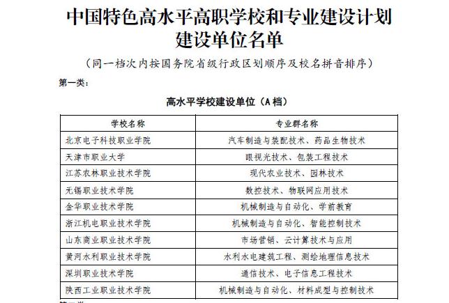 低于本科线20分以内补录还是专科,和本科线差几十分建议复习吗