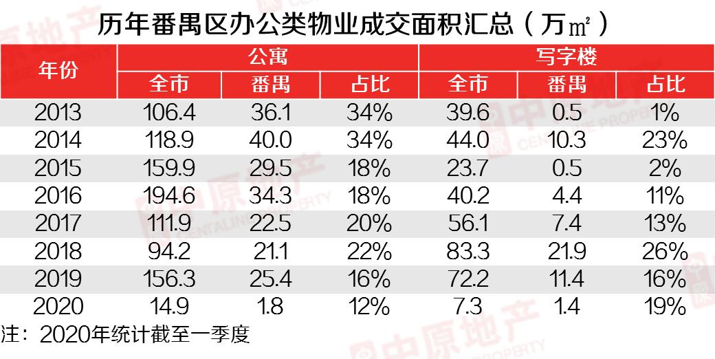 一季度销5栋！小独栋写字楼有哪些“魔力”让金主爸爸一掷千金？
