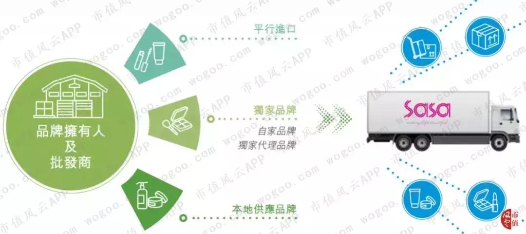 莎莎国际是什么,莎莎国际香港店