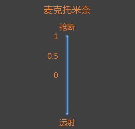 曼联英超前7轮战绩,英超揭幕前瞻曼联抢开局