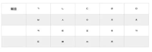 韩语四十音教学,韩语零基础入门四十音记忆方法