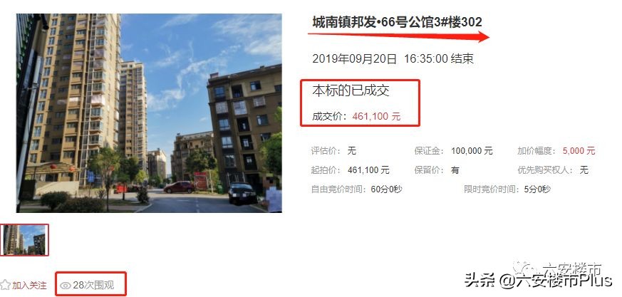 六安特价房源50万以下,六安房价急售