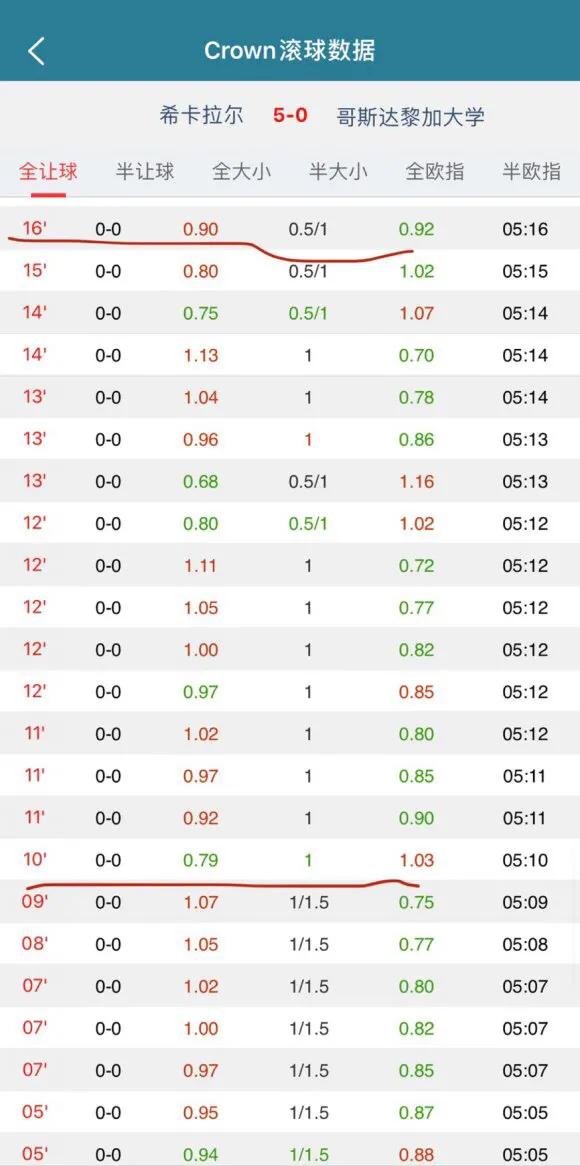 退盘,退盘和踩盘有什么区别