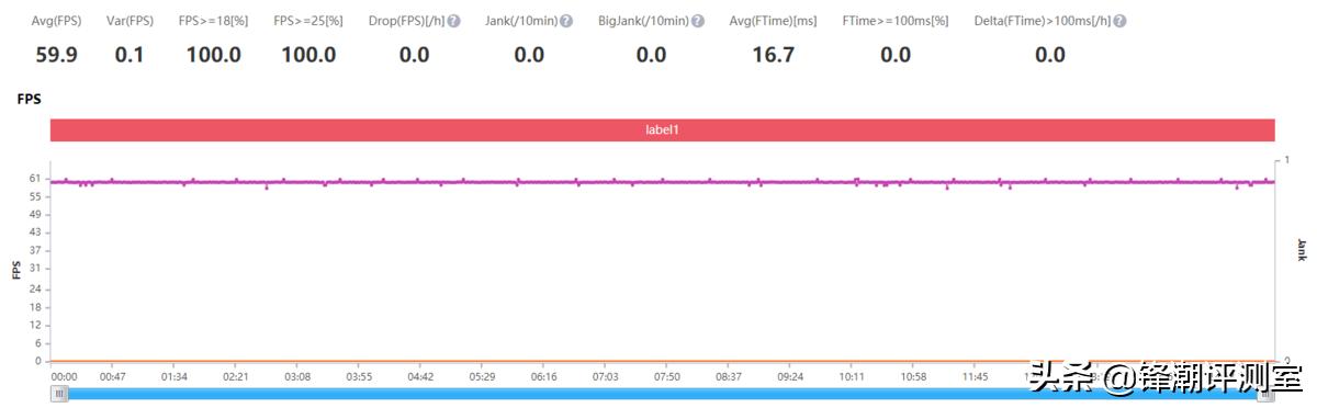 iphonese升级ios15续航怎么样,iphonese深度评测手机性价比