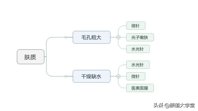 运动可以让脸上皮肤变好吗,脸上敷什么可以让皮肤变好