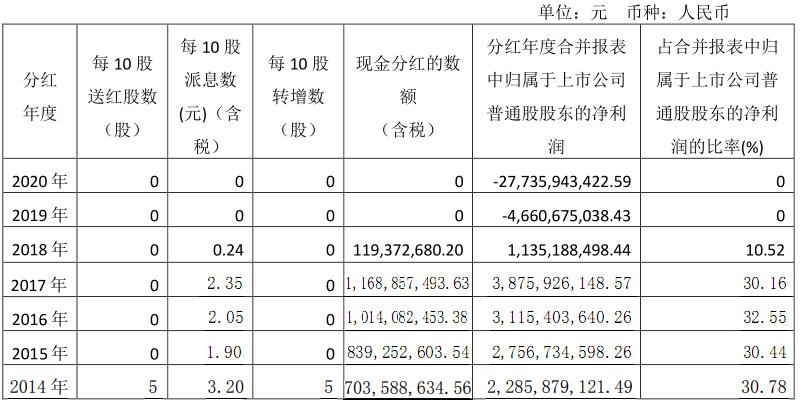康美药业财务造假讲解分析,康美药业财务造假的动因分析