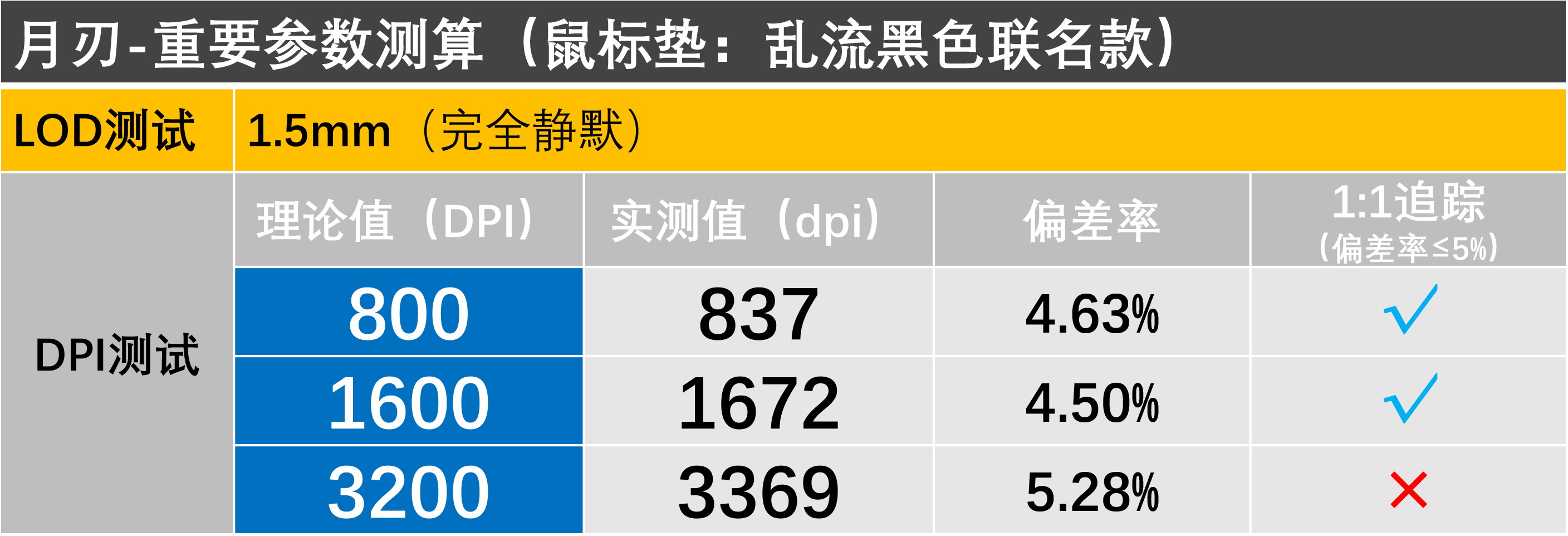 rog月刃搭配什么鼠标垫,多少尺寸的rog鼠标垫最适合打游戏