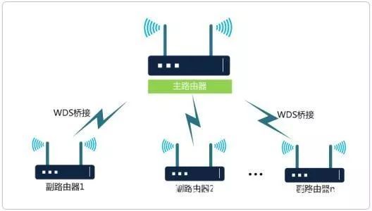选择宽带路由器需要考虑哪些因素,百兆路由器怎么升级千兆路由器