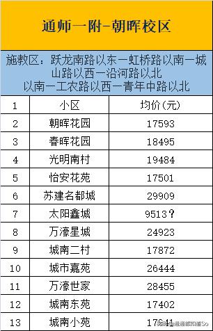 南通崇川小学划片,南通崇川区小学对比