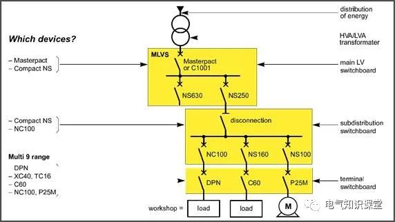 配电室与低压配电基础知识详解,低压配电基础知识大全
