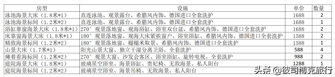 浙江省舟山市嵊泗岛小圣托里尼,小圣托里尼嵊泗