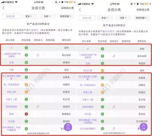 平价护肤品vs国货,哪种平价护肤品好用又便宜