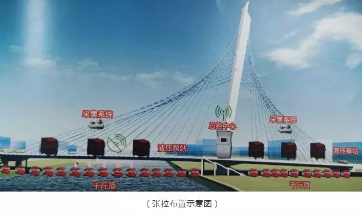 斜拉桥全桥调索,阐述拱桥和斜拉桥分别的施工方法