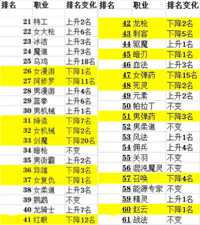 dnf韩服剑帝最新排名,dnf改版后剑帝新神话排名