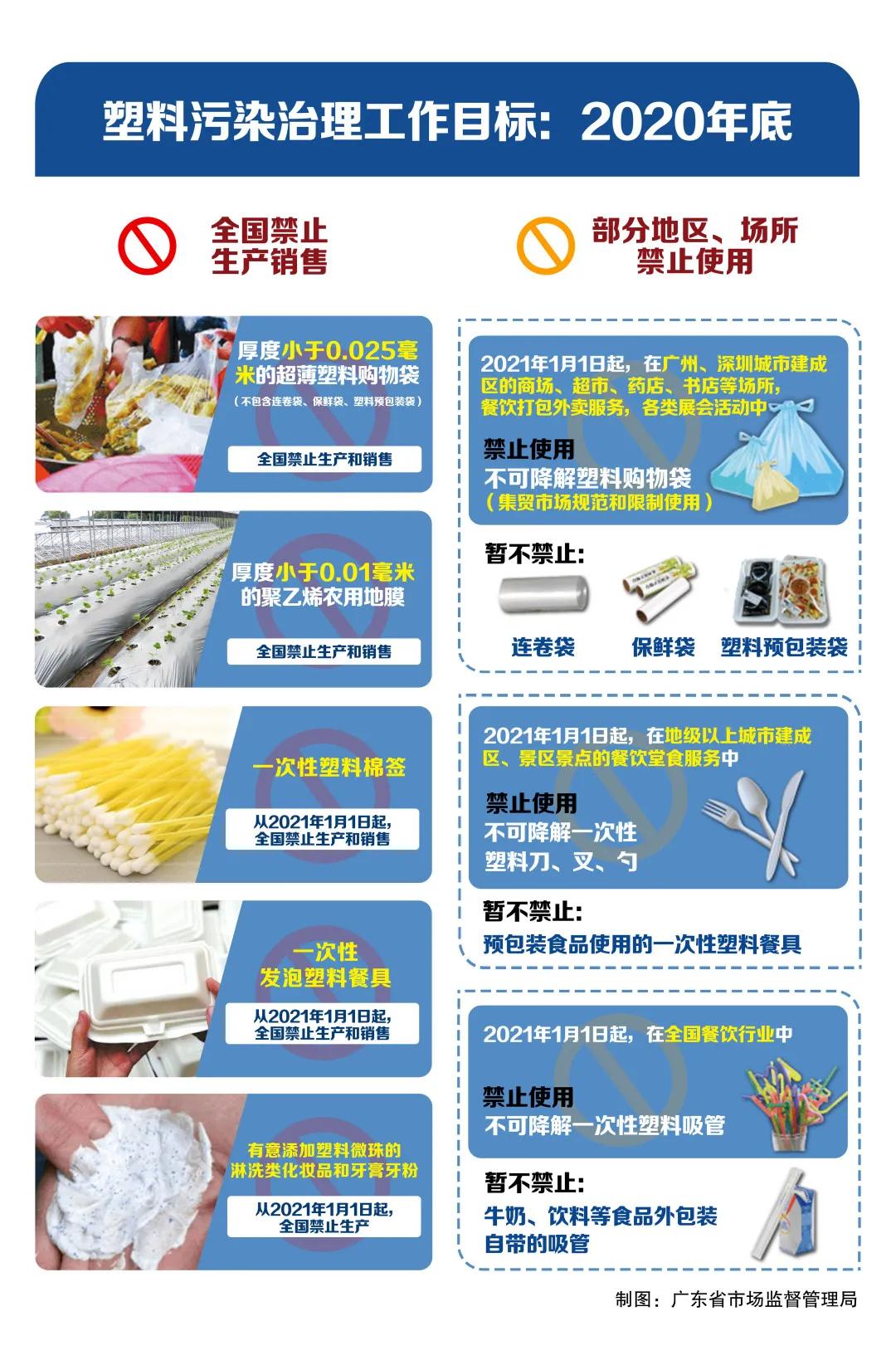 塑料袋标识02是不是可降解,不会分辨适合自己的产品