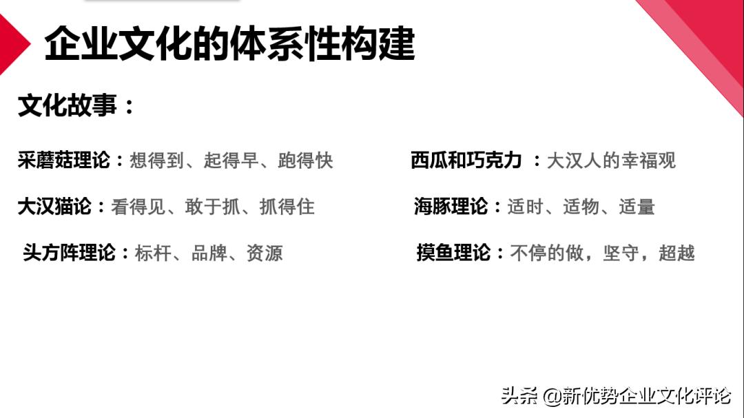 从知到行知行合一,从知到行